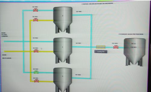 Scada Visualizacion de PH